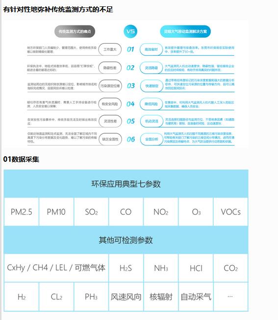 無人機大氣監(jiān)測系統(tǒng)