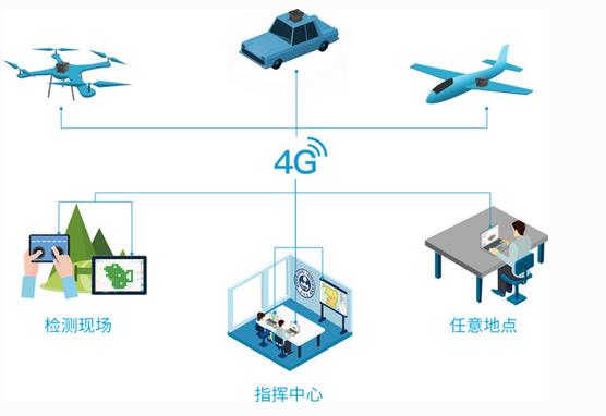 無人機大氣監(jiān)測系統(tǒng)