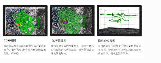 無人機大氣監(jiān)測系統(tǒng)