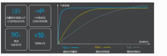 無人機大氣監(jiān)測系統(tǒng)