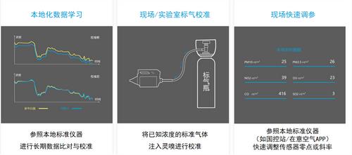 無人機大氣監(jiān)測系統(tǒng)