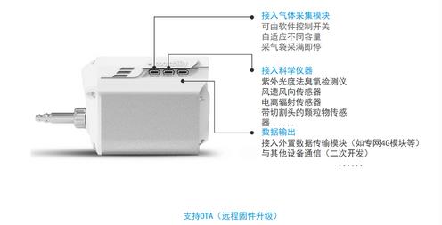 W無人機大氣監(jiān)測系統(tǒng)